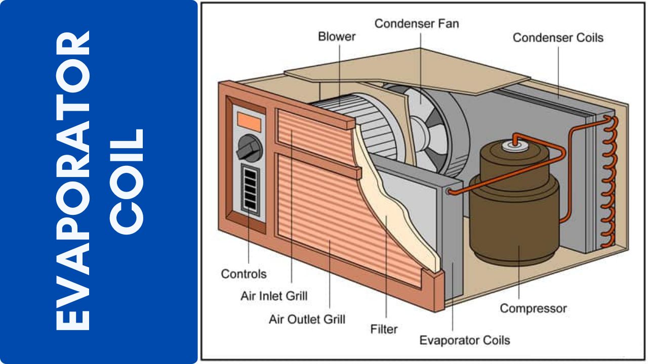 Read more about the article What is an Evaporator Coil in an Air Conditioner? (The Definitive Guide)